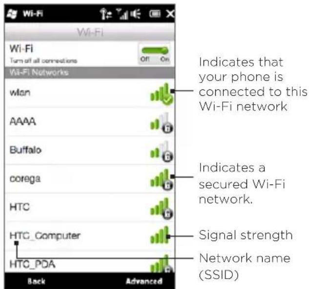 Wi-Fi Turn off all connections Off On Wi-Fi Networks Indicates that your phone is connected to this Wi-Fi network wlan AAAA Buffalo corega HTC HTC_Computer Signal strength Network name (SSID) Back Advanced