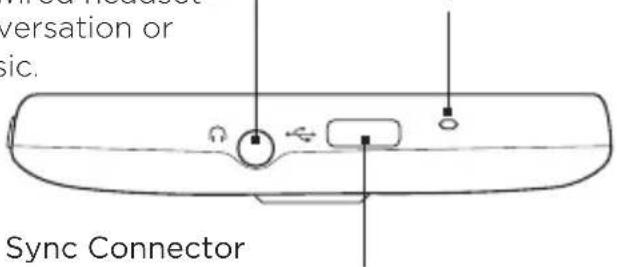 i.e. I am a user versation or sic. Sync Connector