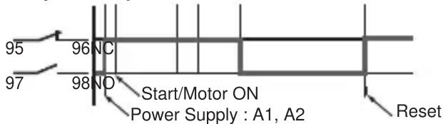 95 96 NC 97 98 NO Start/Motor ON Power Supply : A1, A2 Reset