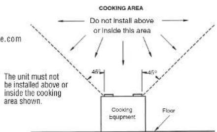 COOKING AREA Do not install above or inside this area e.com The unit must not be installed above or inside the cooking area shown. 45° 45° Cooking equipment Floor