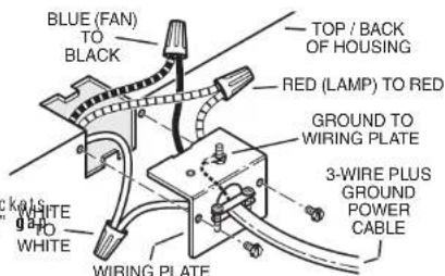 BLUE (FAN) TO BLACK TOP / BACK OF HOUSING RED (LAMP) TO RED GROUND TO WIRING PLATE 3-WIRE PLUS GROUND POWER CABLE WIRING PLATE kels WHITE GND WHITE