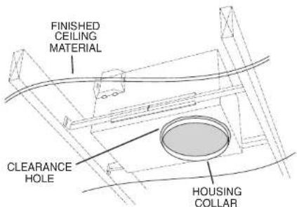 FINISHED CEILING MATERIAL CLEARANCE HOLE HOUSING COLLAR