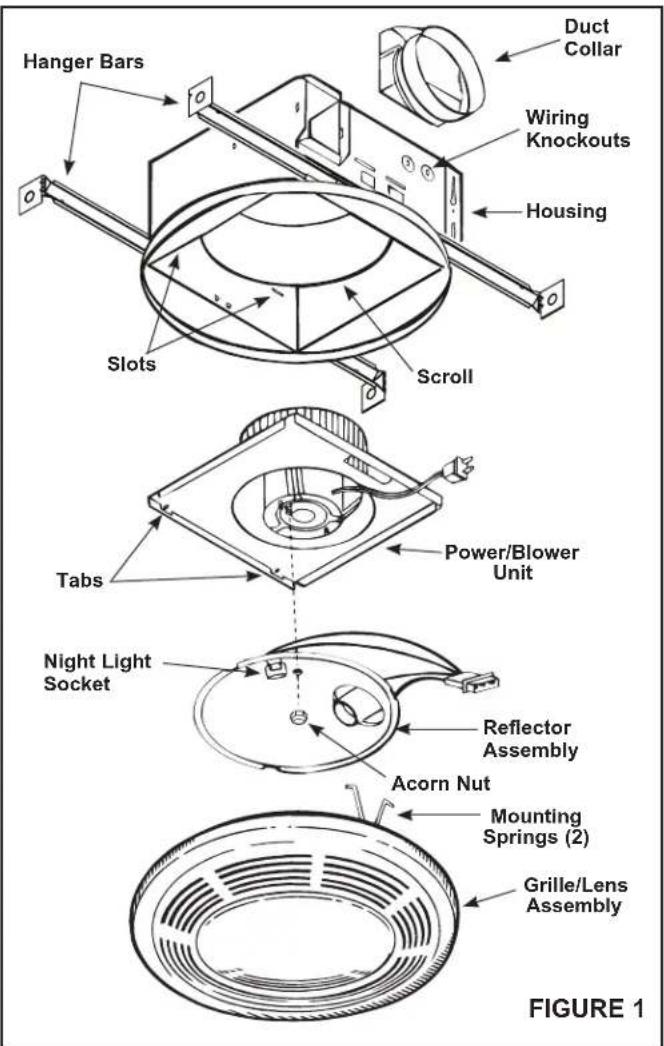 Hanger Bars Duct Collar Wiring Knockouts Housing Slots Scroll Tabs Power/Blower Unit Night Light Socket Reflector Assembly Acorn Nut Mounting Springs (2) Grille/Lens Assembly FIGURE 1