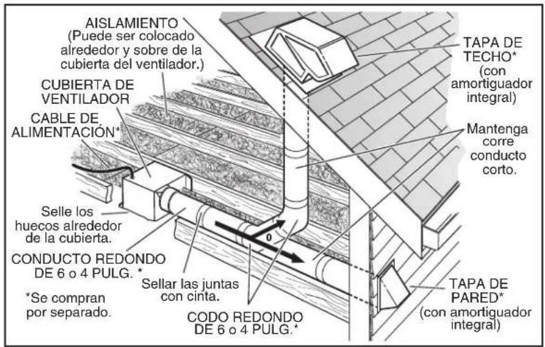 AISLAMIENTO (Puede ser colocado alrededor y sobre de la cubierta del ventilador.) CUBIERTA DE VENTILADOR CABLE DE. ALIMENTACIÓN* Selle los huecos alrededor de la cubierta. CONDUCTO REDONDO DE 6 o 4 PULG.* *Se compran por separado. Sellar las juntas con cinta. CODO REDONDO DE 6 o 4 PULG.* TAPA DE TECHO* (con amortiguador integral) Mantenga corre conducto corto. TAPA DE PARED* (con amortiguador integral)