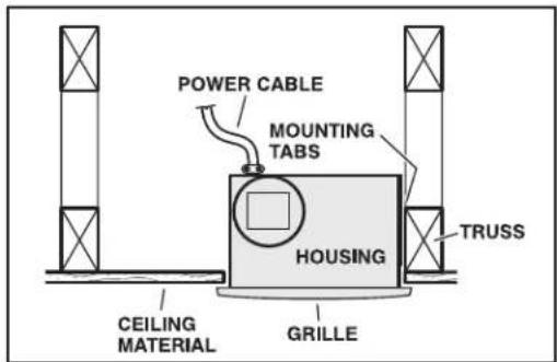 POWER CABLE MOUNTING TABS HOUSING TRUSS CEILING MATERIAL GRILLE