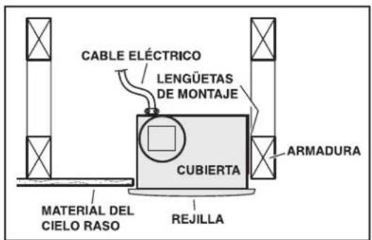 CABLE ELÉCTRICO LENGÜETAS DE MONTAJE CUBIERTA ARMADURA MATERIAL DEL CIELO RASO REJILLA