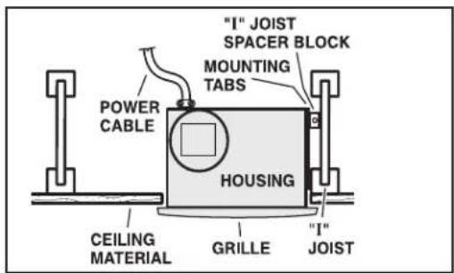 "I" JOIST SPACER BLOCK MOUNTING TABS POWER CABLE HOUSING CEILING MATERIAL GRILLE "I" JOIST