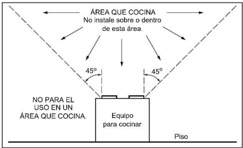 ÁREA QUE COCINA No instale sobre o dentro de esta área. 45° 45° NO PARA EL USO EN UN ÁREA QUE COCINA. Equipo para cocinar Piso