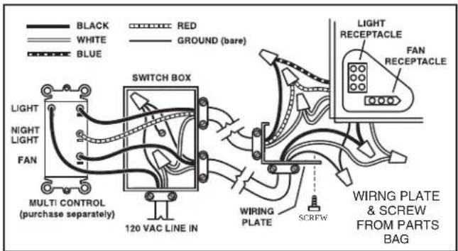 BLACK WHITE BLUE RED GROUND (bare) LIGHT NIGHT LIGHT FAN MULTI CONTROL (purchase separately) 120 VAC LINE IN SWITCH BOX WIRING PLATE SCREW LIGHT RECEPTACLE FAN RECEPTACLE WIRNG PLATE & SCREW FROM PARTS BAG