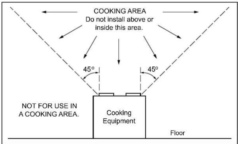 COOKING AREA Do not install above or inside this area. 45° 45° NOT FOR USE IN A COOKING AREA. Cooking Equipment Floor
