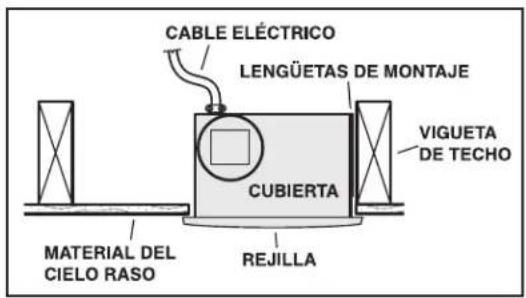 CABLE ELÉCTRICO LENGÜETAS DE MONTAJE VIGUETA DE TECHO CUBIERTA REJILLA MATERIAL DEL CIELO RASO