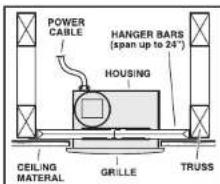 POWER CABLE HANGER BARS (span up to 24°) HOUSING CEILING MATERIAL GRILLE TRUSS