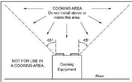 COOKING AREA Do not install above or inside this area. 45° 49° NOT FOR USE IN A COOKING AREA. Cooking Equipment Floor