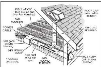 INSULATION* (Please around and over Fan Housing) FAN HOUSING POWER CABLE* Seal gaps around Housing 5-IN. ROUND DUCT* 'Purchase separately. Seal duct joints with tape. 6-IN. ROUND ELBOWS* ROOF CAP* (with built-in damper) Keep duct runs short. WALL CAP* (with built-in damper)