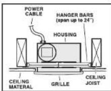POWER CABLE HANGER BARS (span up to 24") HOUSING CEILING MATERIAL GRILLE CEILING JOIST