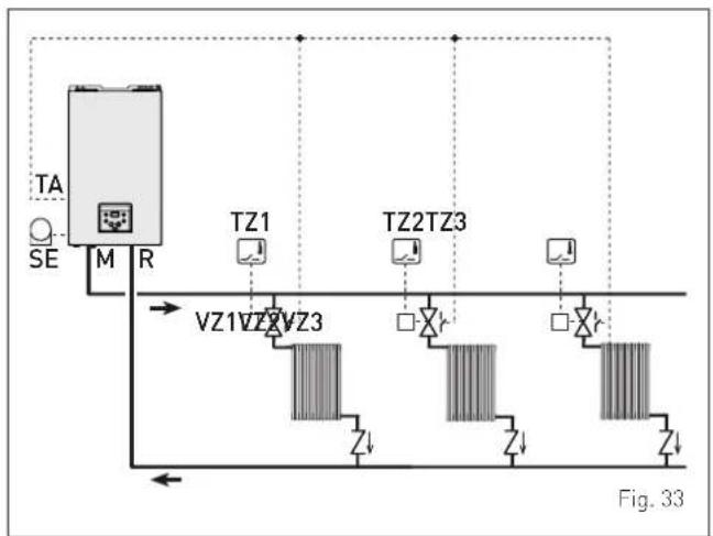 SIME MIA-30 - MULTI ZONE system - with zone valve, room thermostat and external sensor. - 1