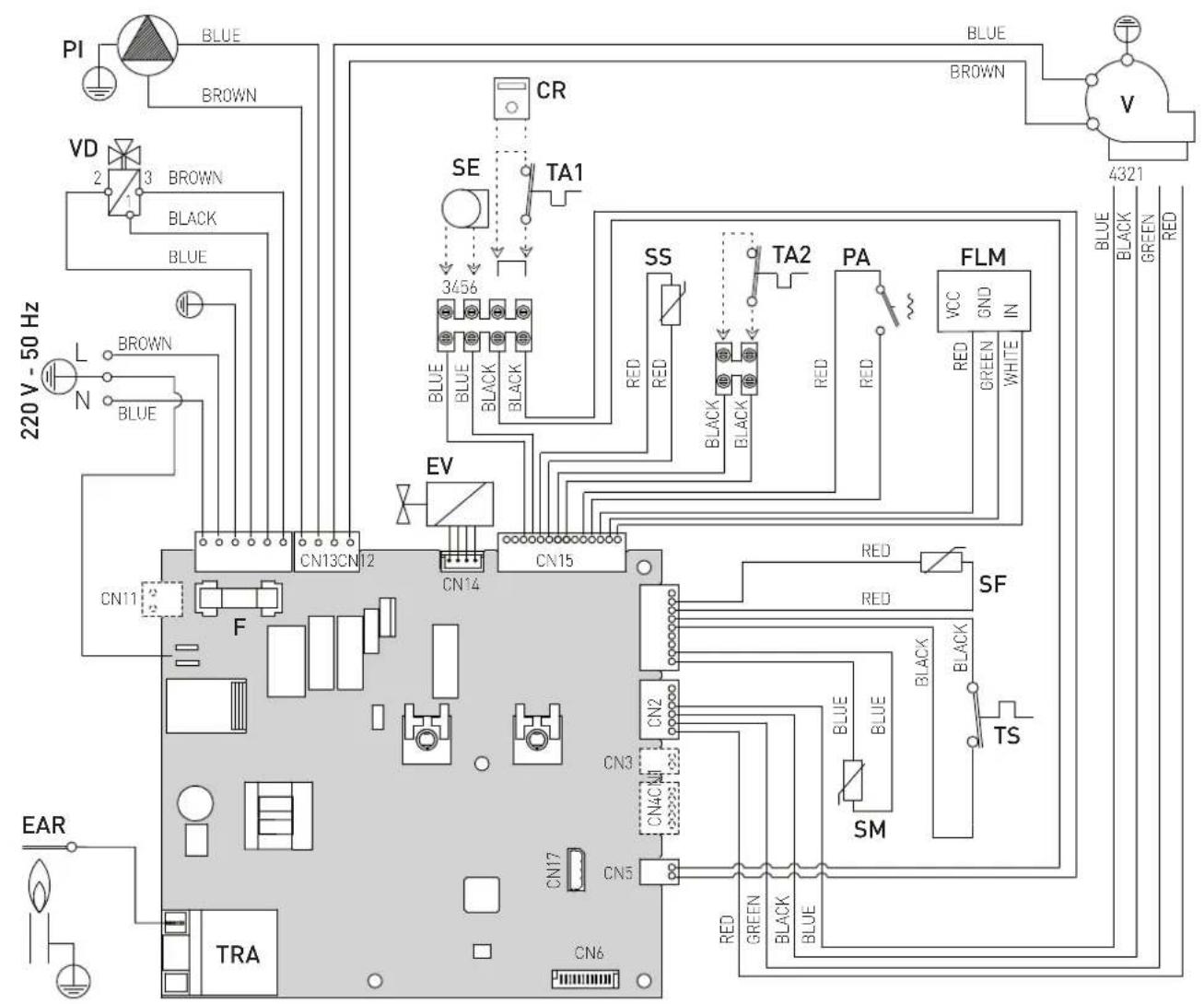 PI BLUE BROWN VD 2 3 BROWN BLACK BLUE L N BROWN BLUE 220 V - 50 Hz CN13CN12 CN14 EV CN15 CR SE TA1 3456 BLUE BLUE BLACK Black SS RED RED TA2 Black BLACK PA RED RED FLM VCC GND IN RED GREEN WHITE SF RED RED CN2 CN3 CN4CN11 L233 CN5 SN GREEN BLACK BLUE RED GREEN BLACK BLUE TS EAR TRA CN6 V 4321 BLUE BLACK GREEN RED