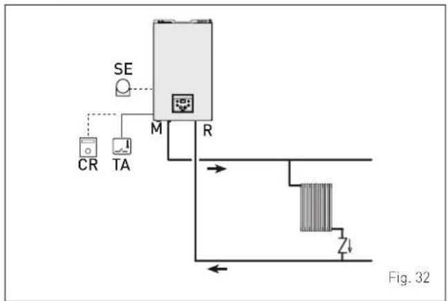 SIME MIA-30 - ONE DIRECT ZONE system, external sensor and room thermostat. - 1