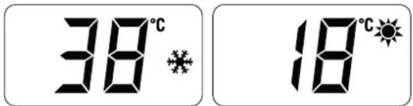 38°C 18°C