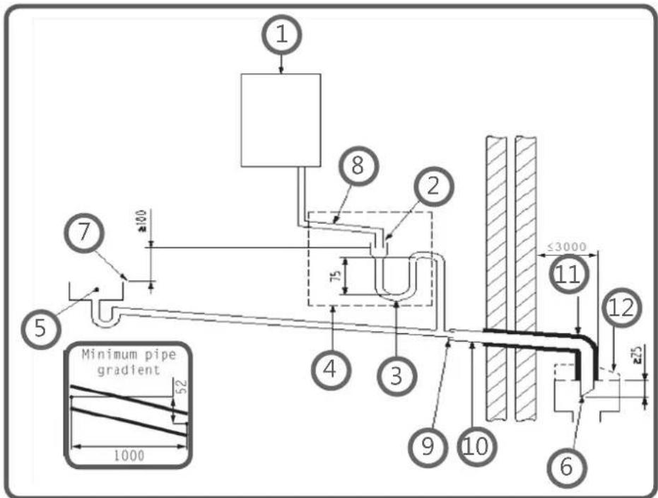 1 2 8 7 ±100 75 4 3 9 10 6 ≤3000 11 12 z75 Minimum pipe gradient 52 1000