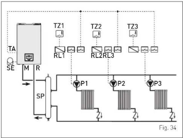 SIME MIA-30 - MULTI ZONE system - with pump, room thermostat and external sensor. - 1