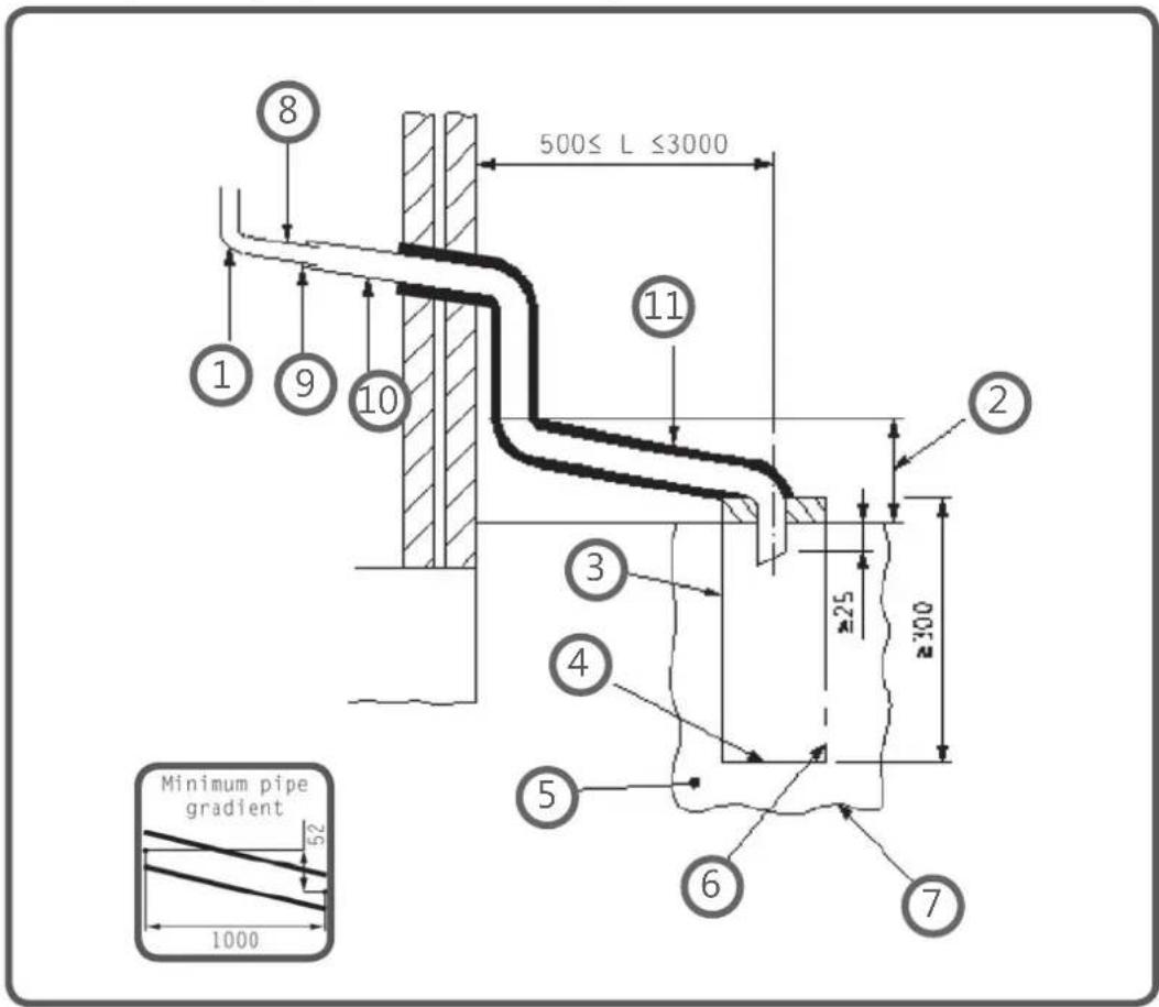 500≤ L ≤3000 1 9 10 8 11 2 3 ≥25 ≥300 4 5 6 7 Minimum pipe gradient 52 1000