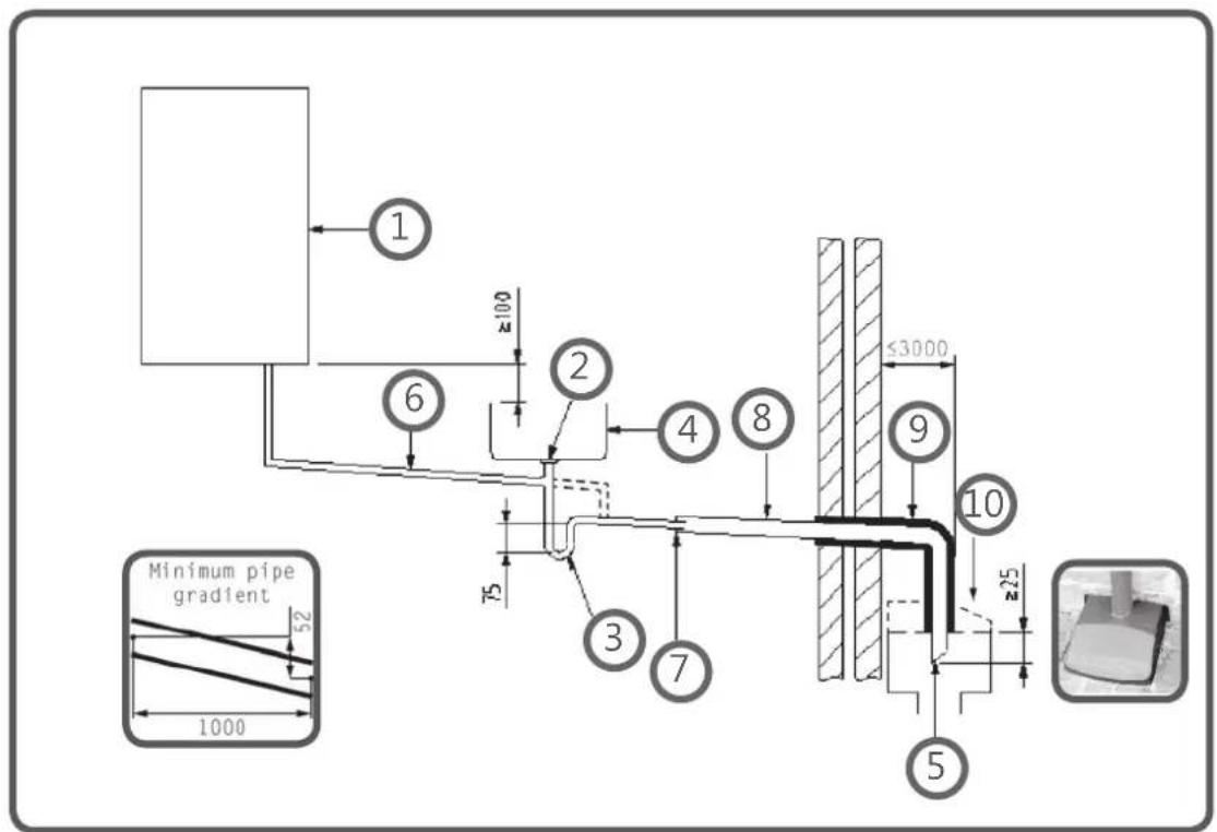 1 2 6 75 3 7 4 8 9 ≤3000 10 25 Minimum pipe gradient 52 1000