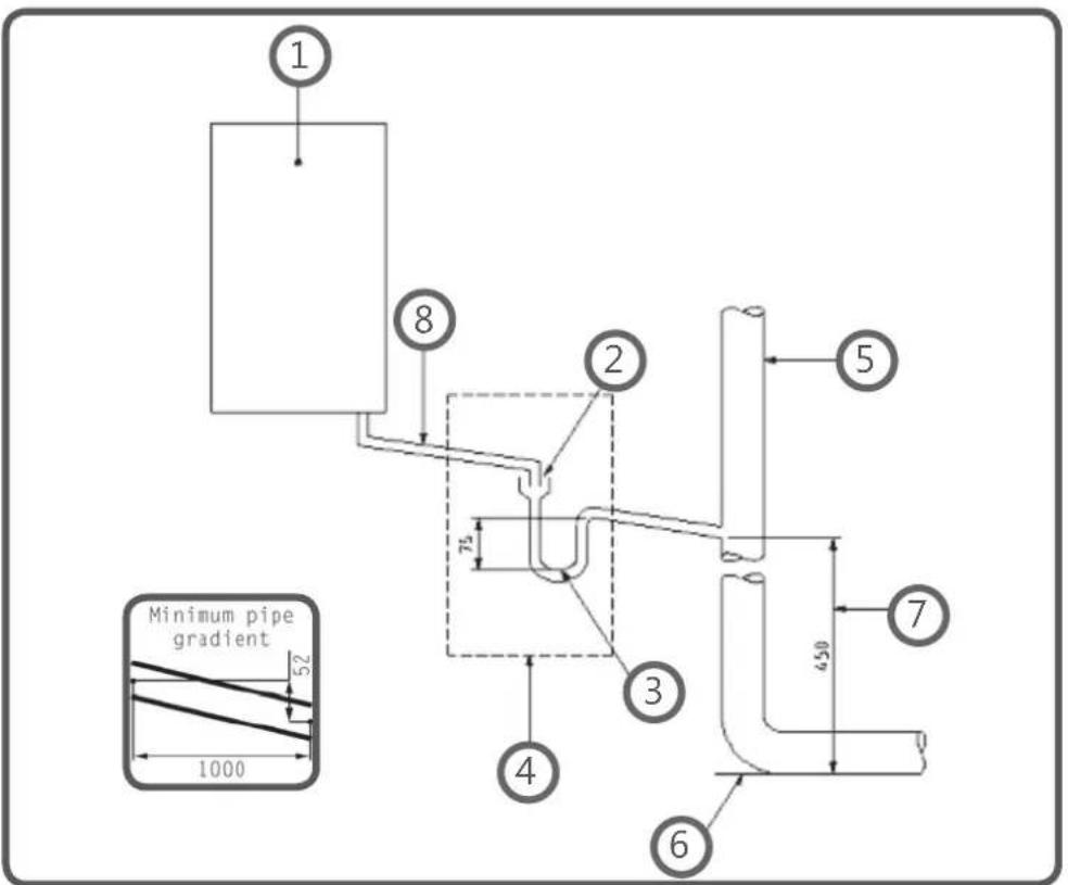 1 8 2 5 7 4 3 6 450 Minimum pipe gradient 52 1000