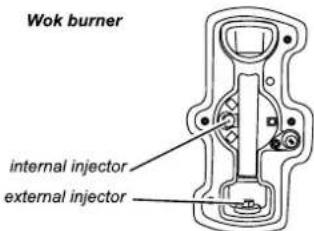 Wok burner internal injector external injector