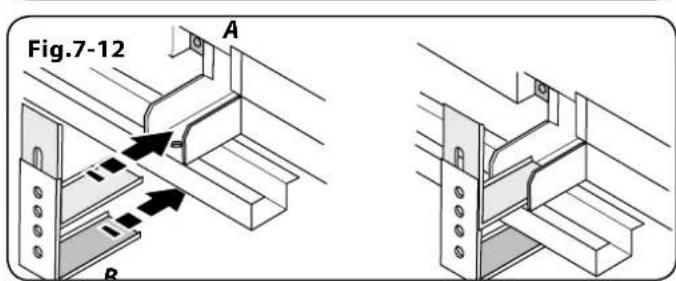 Fig.7-12 A B