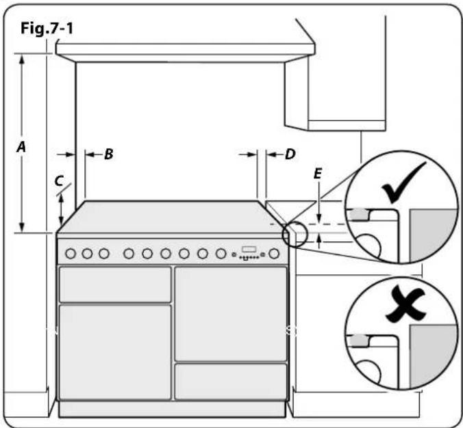 Fig.7-1 A B C D E ✓ X