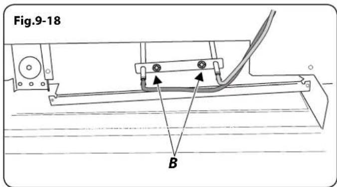 Fig.9-18 B