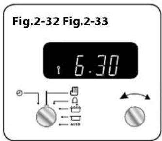 Fig.2-32 Fig.2-33 6.30