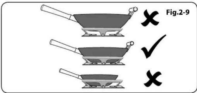 Fig.2-9 X ✓ X