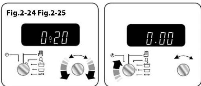 Fig.2-24 Fig.2-25 0:20 0.00