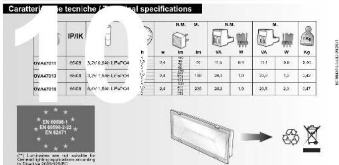 Caratterimine tecniche specifications IP/IK N.M. M. N.M. M. Kg DVA47011 6508 3,2V 0,5kV LFwPO4 2,4 90 80 11,5 8,4 11,1 9,6 2,00 DVA47013 6508 3,2V 1,5kV LFwPO4 2,4 120 150 24,3 1,0 23,9 1,3 0,42 DVA47016 6508 8,4V 1,5kV LFwPO4 2,4 120 210 24,2 1,0 23,5 2,3 0,47 EN 66598-1 EN 66598-2,22 EN 62471 (*) Luminities are not suitable for Corrugated glass applications according to Discharge 30/01/25/ECC