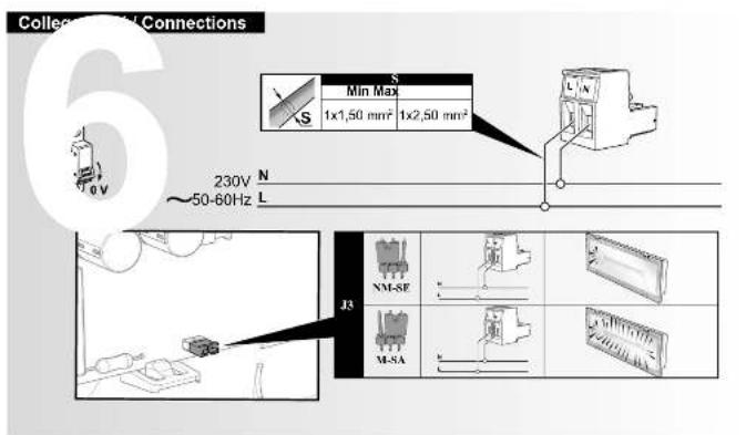 Collected and Connections 6 230V N ~50-60Hz L Min Max 1x1,50 mm² 1x2,50 mm² L/N J3 NM-SE M-SA