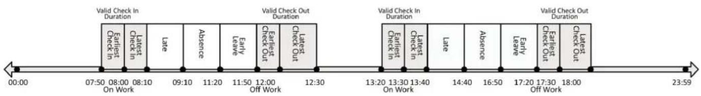 Valid Check In Duration 07:50 08:00 08:10 On Work Late Absence 11:20 11:50 12:00 Off Work Latest Check Out Duration 12:30 13:20 13:30 13:40 On Work Late Absence 14:40 16:50 17:20 17:30 Early Leave Early Check In Earliest Check In Earliest Check In Earliest Check Out Earliest Check Out Early Check Out Duration 18:00 Off Work Latest Check Out Duration 23:59