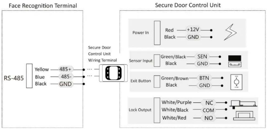 Hikvision DS-K1T808EFWX - Wire Secure Door Control Unit - 1