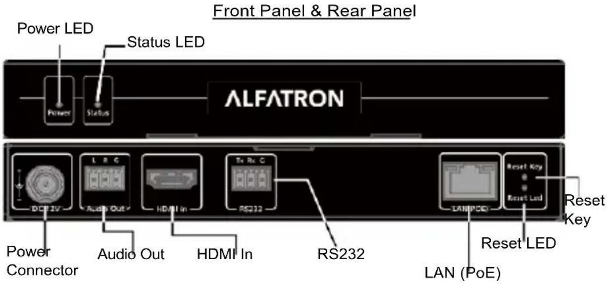 Front Panel & Rear Panel Power LED Status LED Power Status ALFATRON DCP 2V LRC Audio Out HDMI In Te Rx C RS232 RS232 LAN (PoE) Reset Key Reset LED Reset Key Power Connector Audio Out HDMI In
