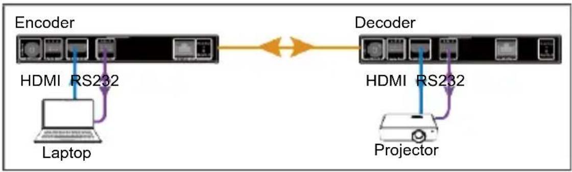 Alfatron ALF-IP2HD - Application - 1