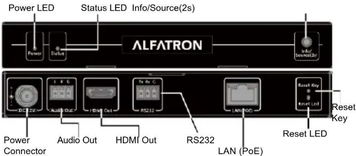 Power LED Status LED Info/Source(2s) ALFATRON Info/ Source(2s) Power Status DC 2V Audio Out HDMI Out RS232 LAN (PoE) Reset Key Reset LED Power Connector Audio Out HDMI Out RS232 LAN (PoE) Reset Key