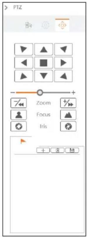 PTZ Zoom Focus Iris + 度 向