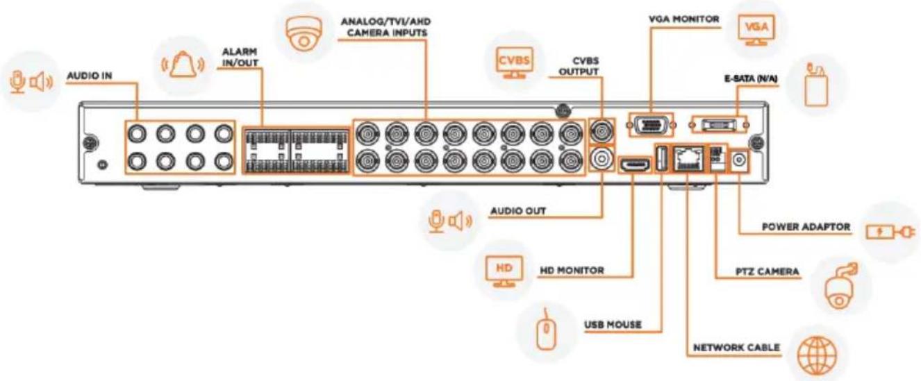 AUDIO IN ALARM IN/OUT ANALOG/TVI/AHD CAMERA INPUTS CVBS CVBS OUTPUT VGA MONITOR E-SATA (N/A) AUDIO OUT HD HD MONITOR USB MOUSE POWER ADAPTOR PTZ CAMERA NETWORK CABLE