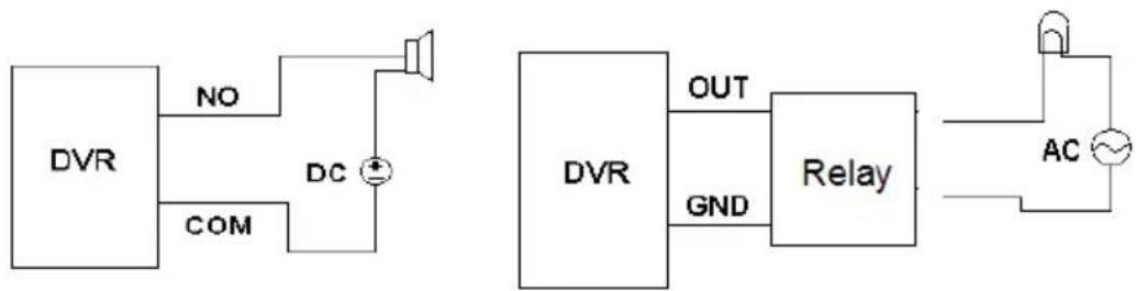 Digital Watchdog DW-ENC4K16 - - Alarm Output: - 1