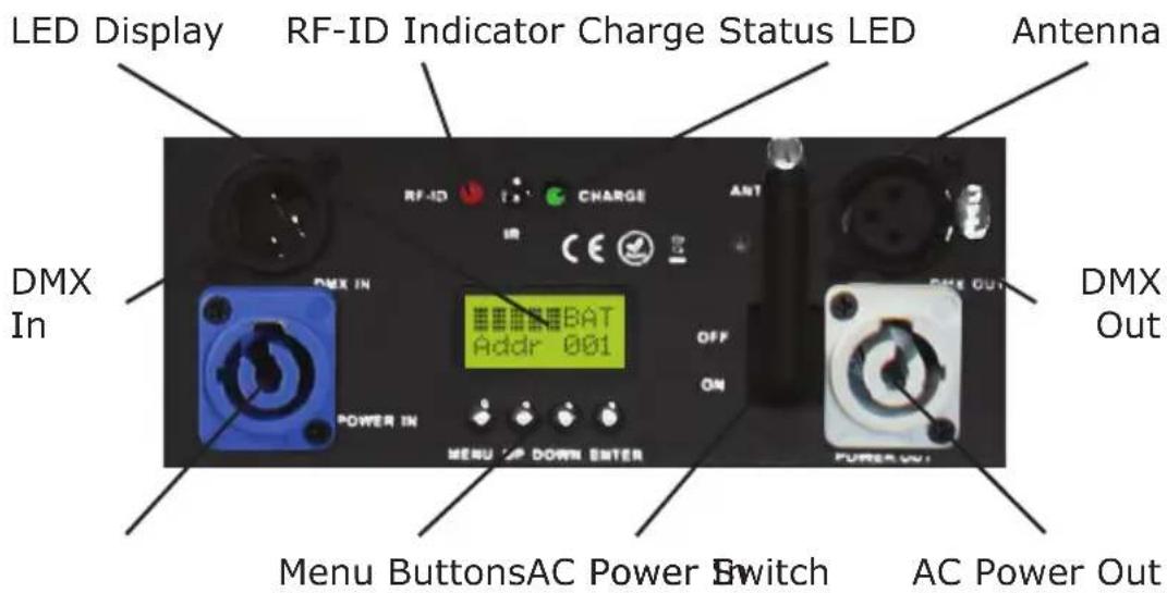 LED Display RF-ID Indicator Charge Status LED Antenna DMX In BAT Addr 001 OFF ON DMX IN Power IN MENU DOWN ENTER Power Out Menu ButtonsAC Power Switch AC Power Out