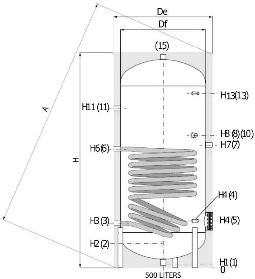 De Df (15) H11 (11) H6 (6) H3 (3) H2 (2) 500 LITERS H13 (13) H8 (8) (10) H7 (7) H4 (4) H4 (5) H1 (1) 0