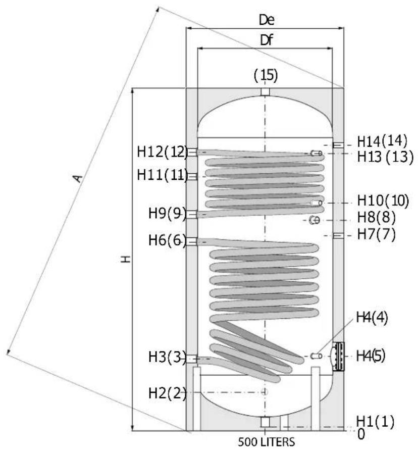 De Df (15) H12(12) H11(11) H9(9) H6(6) H H14(14) H13(13) H10(10) H8(8) H7(7) H4(4) H3(3) H2(2) H4(5) H1(1) 0 500 LITERS A