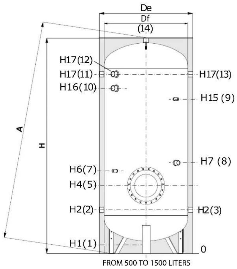 De Df (14) H17(12) H17(11) H16(10) H15(9) H6(7) H4(5) H2(2) H2(3) H1(1) A H FROM 500 TO 1500 LITERS 0