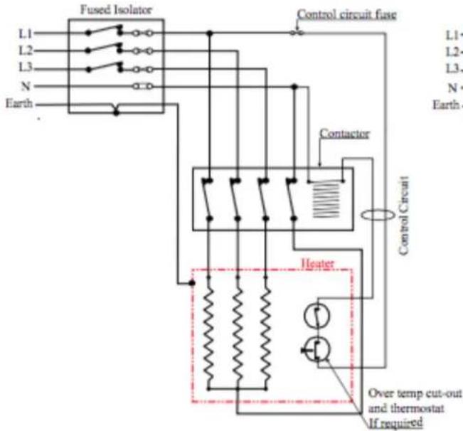 Fused Isolator L1 L2 L3 N Earth Control circuit fuse L1- L2- L3- N- Earth Contactor Control Circuit Heater Over temp cut-out and thermostat If required